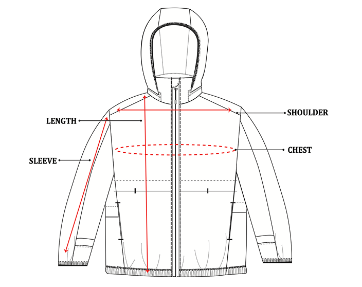 How to Measure