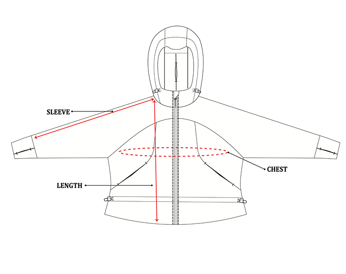 How to Measure