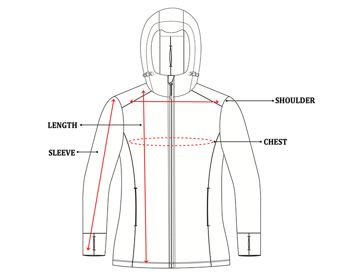 How to Measure